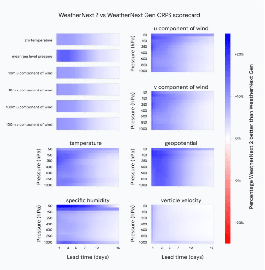 WeatherNext 2: Google DeepMind’s Next-Gen AI Weather Model Explained weathernext 2 02.webp min