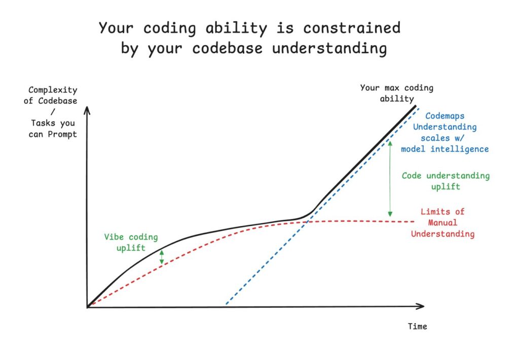 codemaps in windsurf revolutionizing code understanding with ai.webp