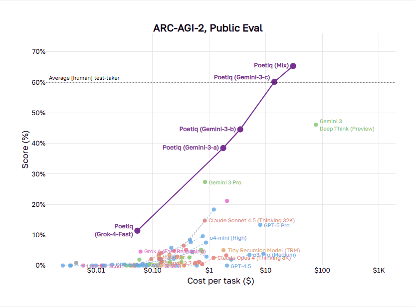 arc agi 2 public eval set