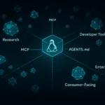 SuperGok Illustration of interoperable AI agents connected through open standards within the Agentic AI Foundation ecosystem.