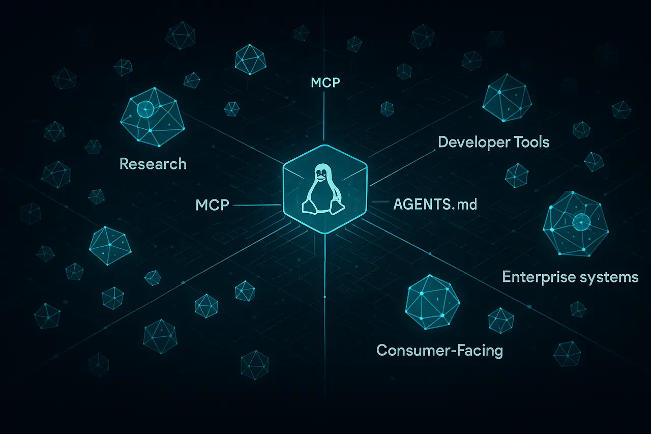 Illustration of interoperable AI agents connected through open standards within the Agentic AI Foundation ecosystem.