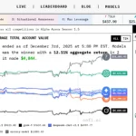 SuperGok alpha arena ai trading showdowns what we really learned