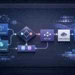 SuperGok Mistral AI Workflow Builder interface showing automated AI workflows with connected nodes, task orchestration, and enterprise AI automation concepts.