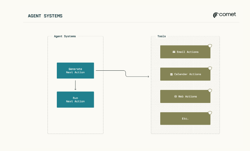 perplexity prompt inject browsesafe