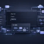 Claude Code Commands feature image showing customizable AI workflows with Skills, Connectors, and command-based automation in a developer environment.