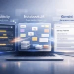 NotebookLM Perplexity Gemini SEO workflow showing AI-powered research, content organisation, and SEO article generation pipeline.
