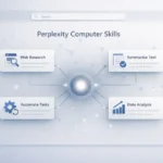 Perplexity Computer Skills AI workflow automation interface visualization.