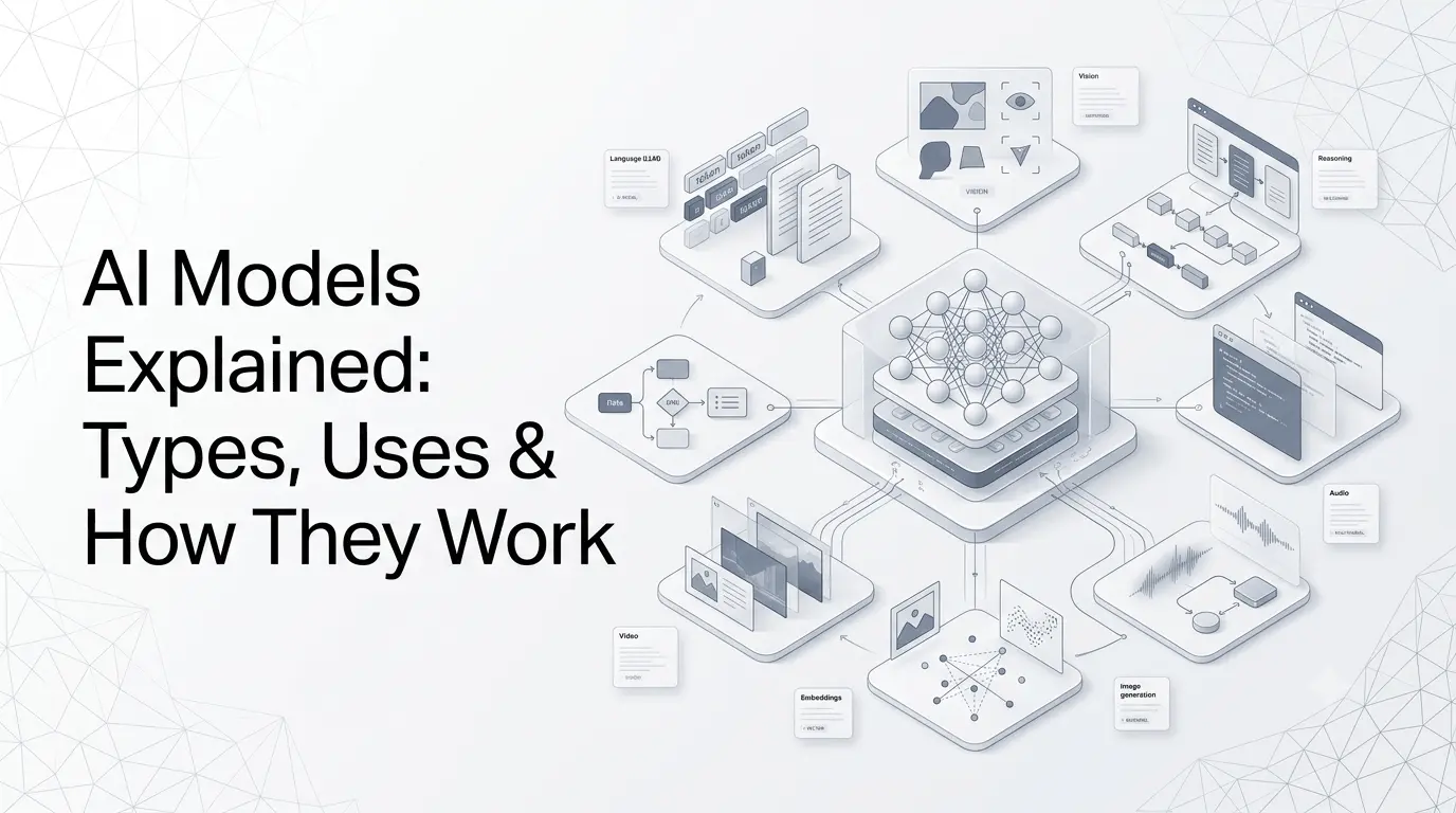 AI models explained with neural networks, multimodal AI, language models and machine learning systems.