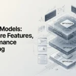 GPT-6 models comparison showing Astra, Sol and Luna AI capabilities, reasoning, coding and agentic workflows.