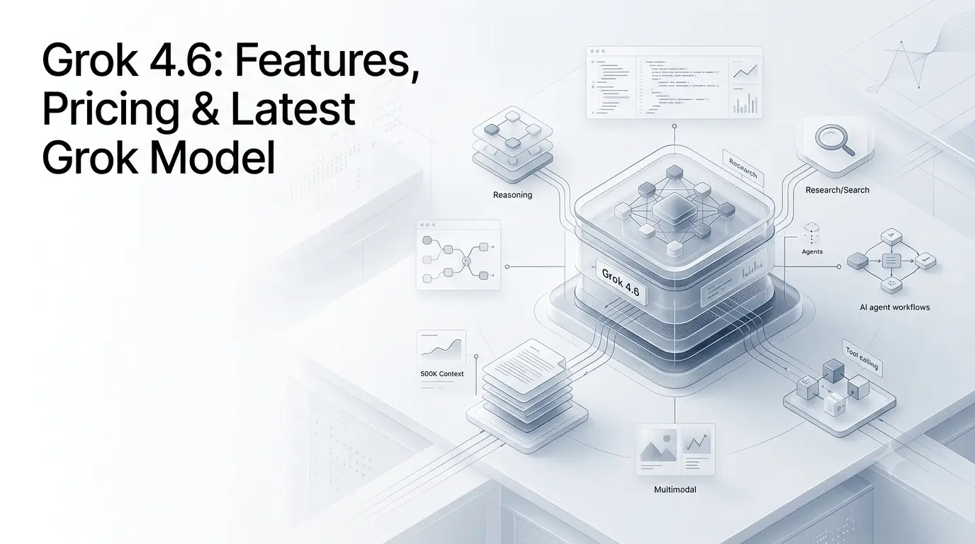 Grok 4.6 AI model showing reasoning, coding and agentic capabilities.