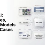 Krea AI creative platform with image generation, video, editing and AI model workflows