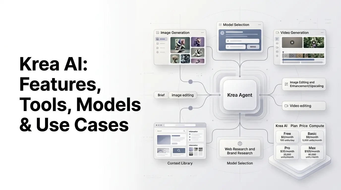 Krea AI creative platform with image generation, video, editing and AI model workflows
