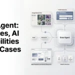 Krea Agent AI creative production workflow with image, video and agentic AI tools.