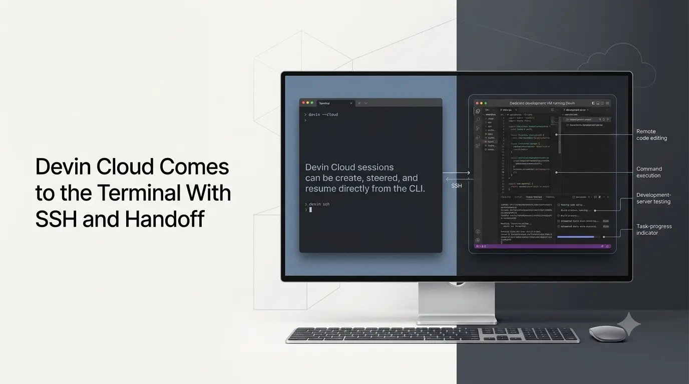Devin Cloud AI coding environment connected to a developer terminal with SSH access.