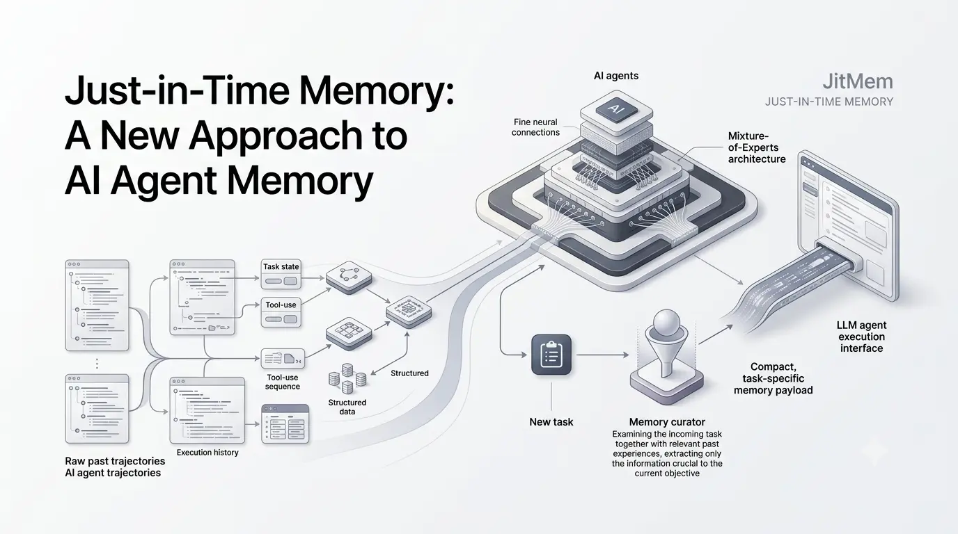 Just-in-Time Memory for AI agents curating relevant past task experiences.