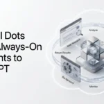 OpenAI Dots AI agent working through a cloud computer and connected apps.