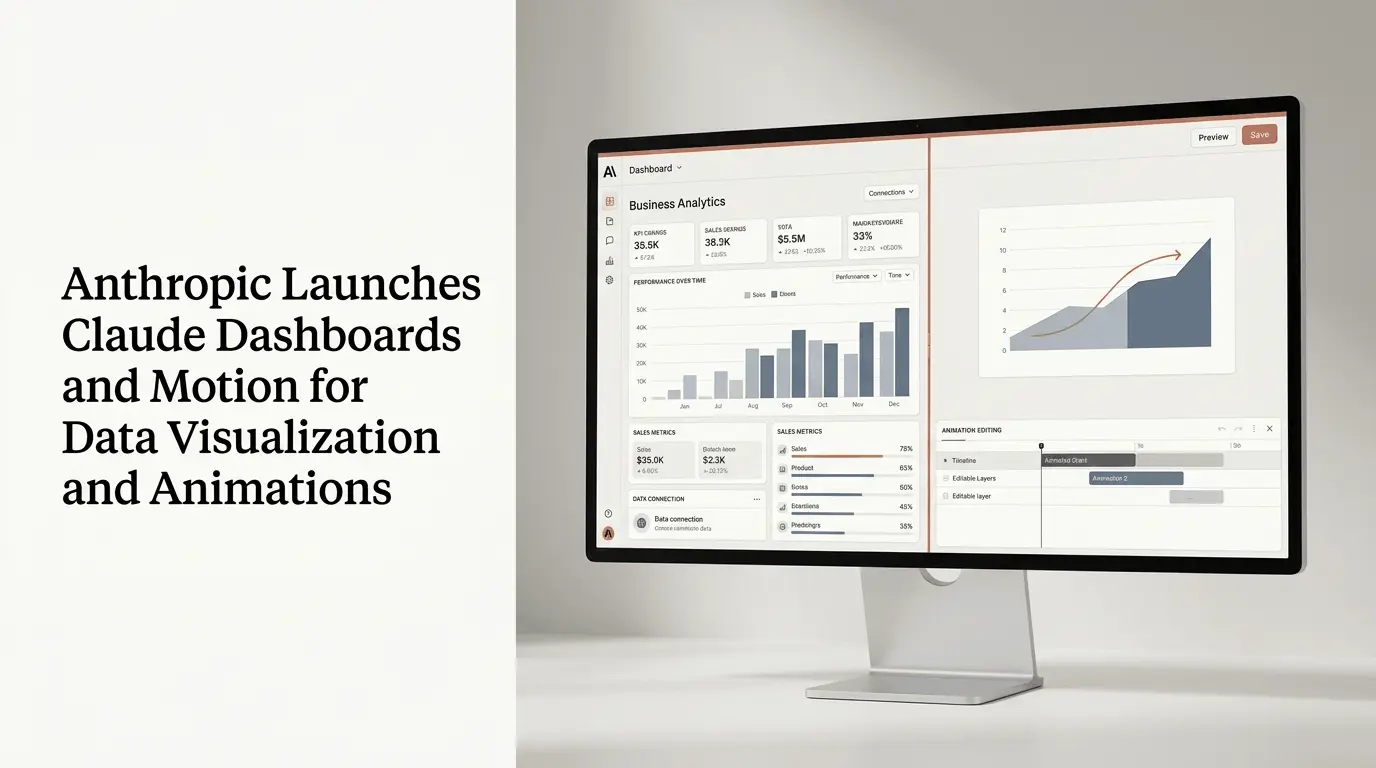 Claude Dashboards and Motion interface concept showing business analytics dashboards and editable animated explainers..